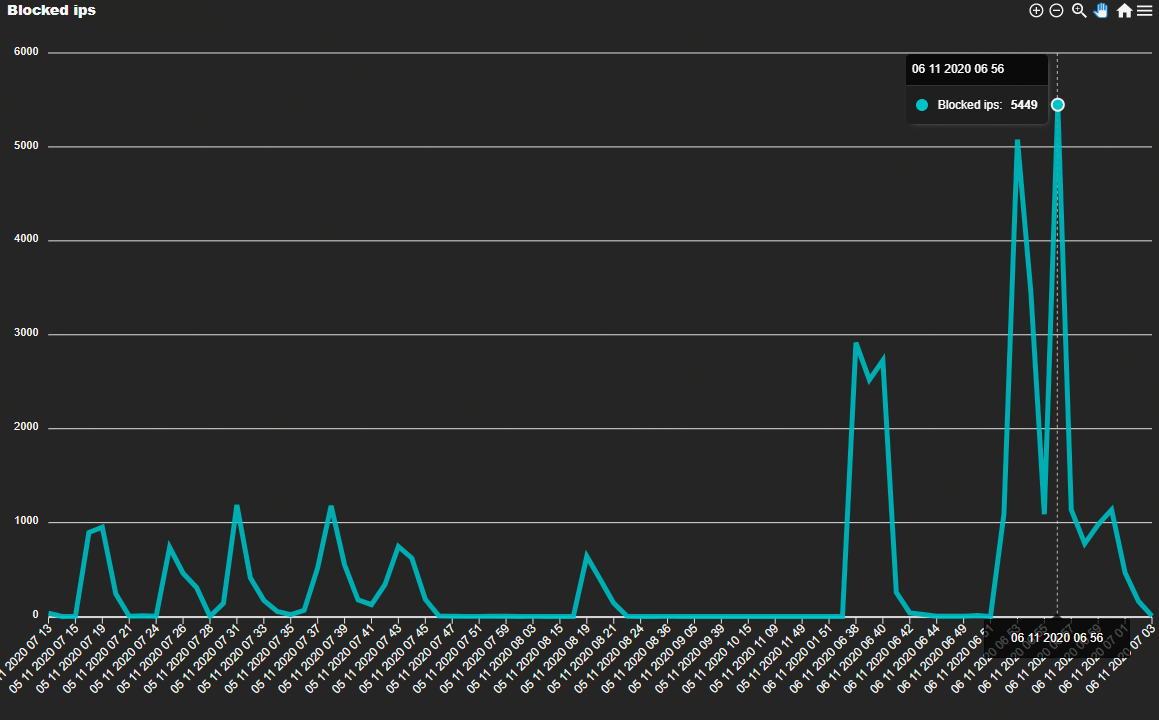 gamefirewall 