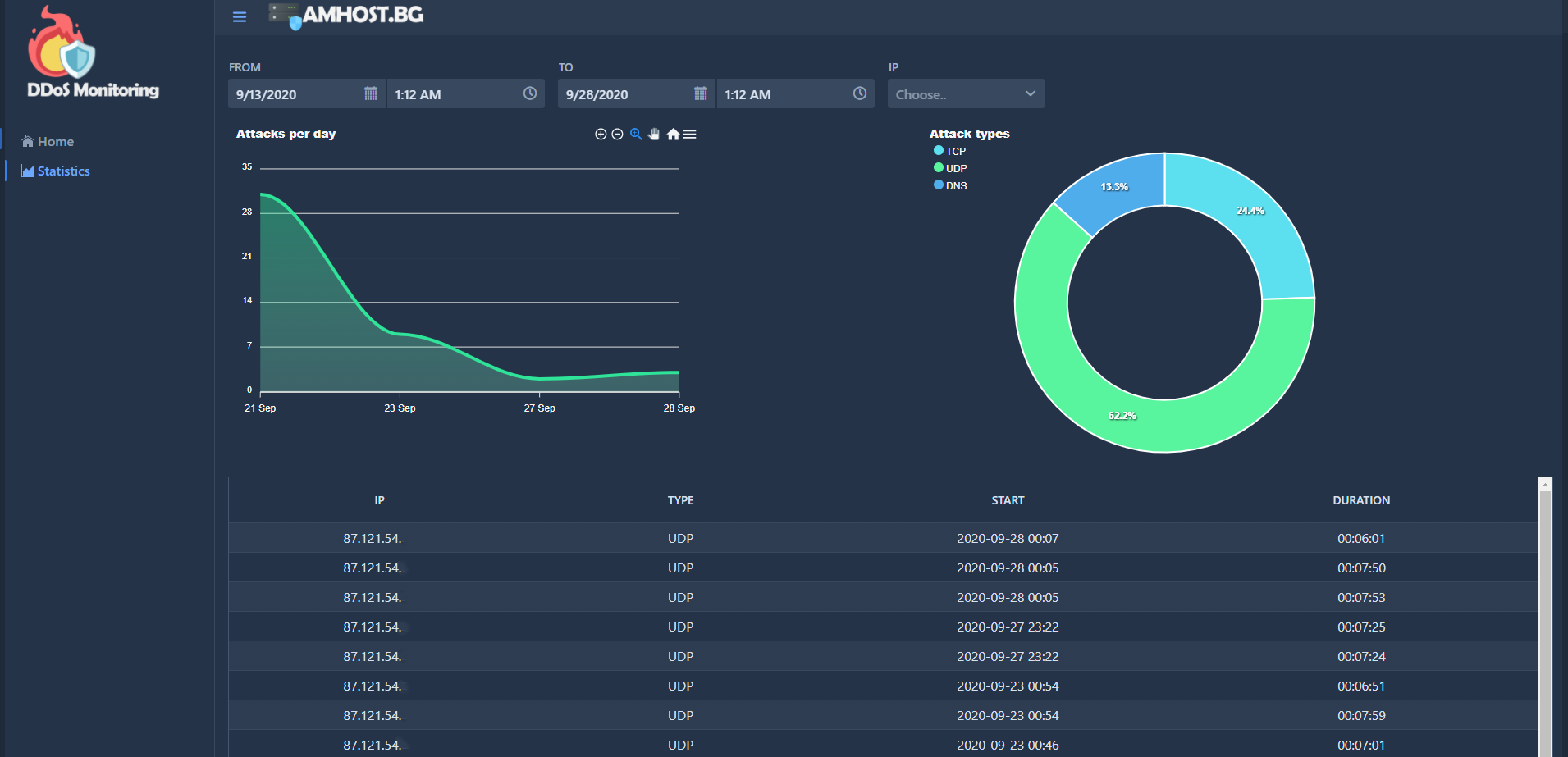 monitoring 2